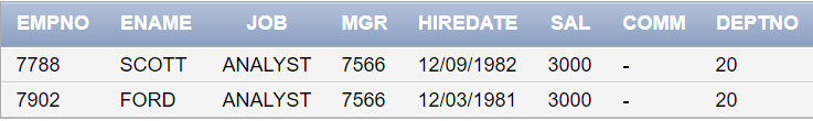 Correlated Subquery table
